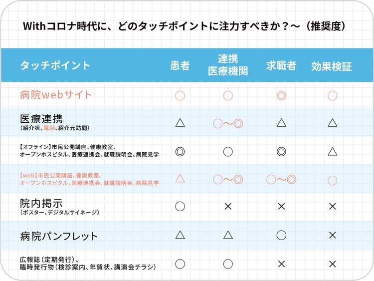 ※出所：筆者作成