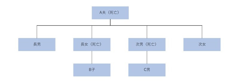 ［図表1］今回の登場人物