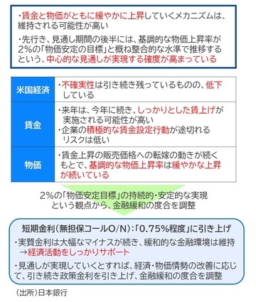 出所：日本銀行