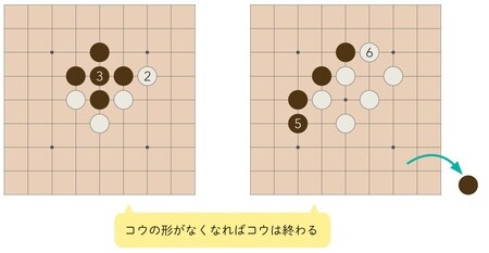 ［図表7］