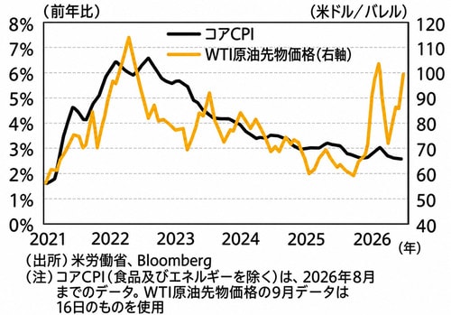 2021年1月～2026年9月、月次