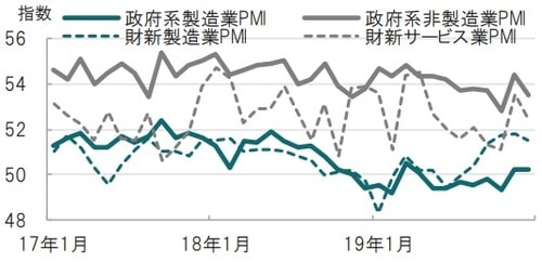 月次、期間： 2017年1月～2019年12月 出所：ブルームバーグのデータを使用しピクテ投信投資顧問作成