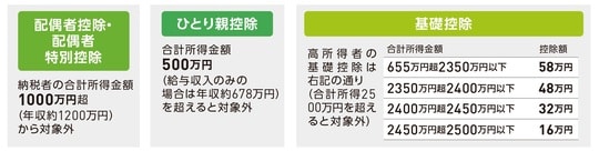 出典：『いちからわかる！確定申告トクする書き方ガイド　令和8年3月16日締切分』（インプレス）より抜粋