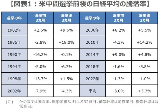 (出所)各種資料、Bloombergのデータを基に三井住友DSアセットマネジメント作成