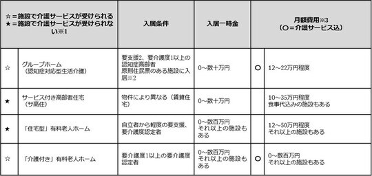 出所：厚生労働省の資料などをもとに筆者作成