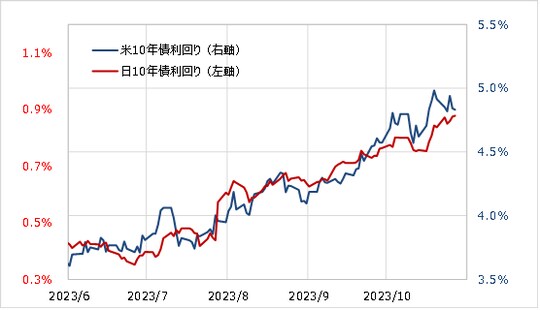 出所：リフィニティブ社データよりマネックス証券が作成