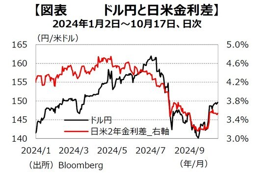 出所：Bloomberg