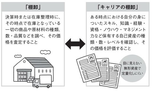 出典：『老後のお金に困りたくなければ　今いる会社で「“半”個人事業主」になりなさい』（日本実業出版社）より抜粋