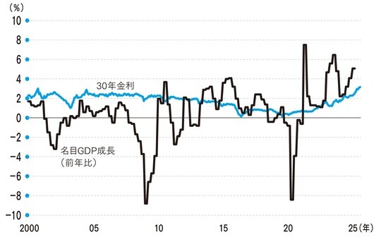 （出所）Bloombergより筆者作成