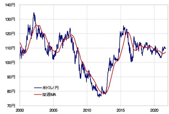出所：リフィニティブ・データをもとにマネックス証券が作成