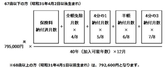 日本年金機構HPより引用