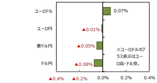 （出所）FactSet、Bloomberg L.P.のデータを基に三井住友DSアセットマネジメント作成