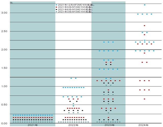 出所：FRBの資料よりピクテ投信投資顧問が作成