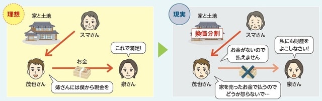 イラスト:新岡麻美子