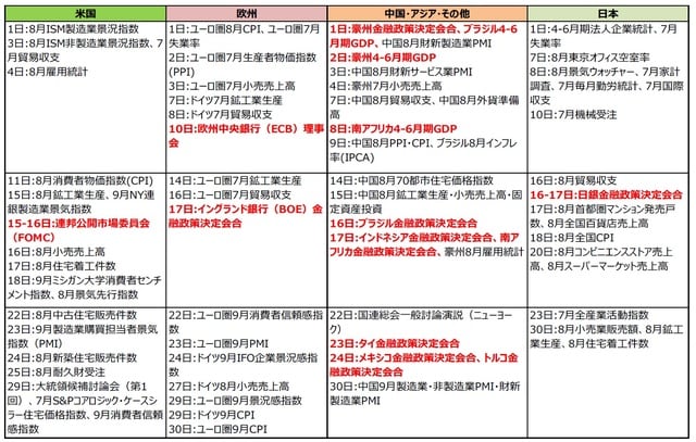 (注)2020年8月25日現在。日付は現地時間。 (出所)各種報道等より三井住友DSアセットマネジメント作成