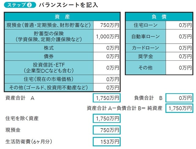出所：上原千華子著『ファイナンシャル・セラピー』（日本能率協会マネジメントセンター）