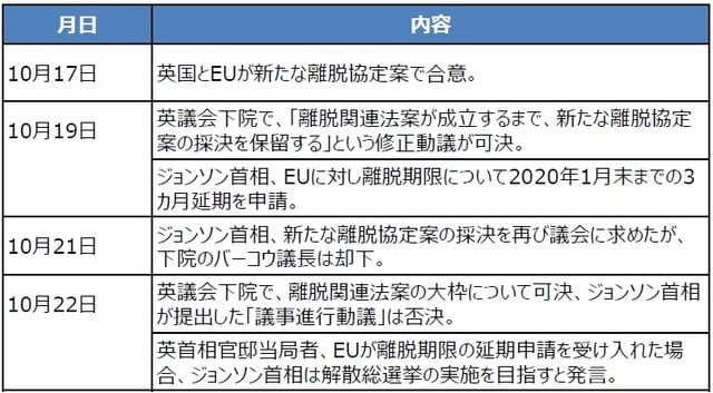 （出所）各種資料を基に三井住友DSアセットマネジメント作成