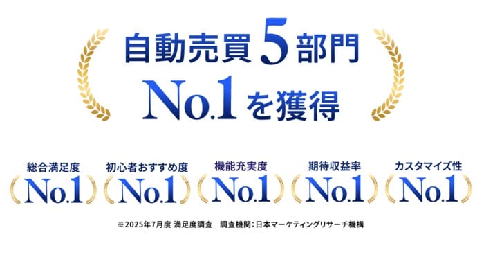 トライオートFX顧客満足度調査