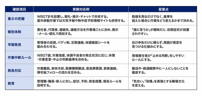 出所:筆者の情報をもとに編集部作成