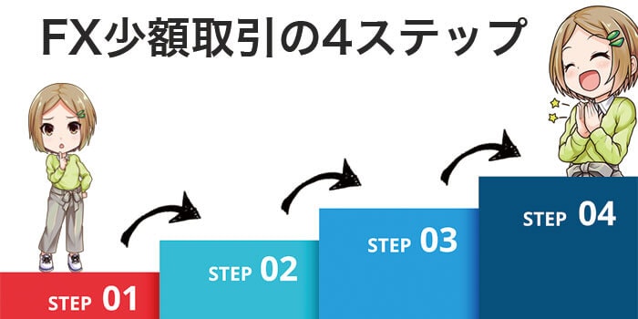 FXを少額から始めるための4ステップ