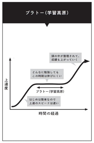 出典：池田義博著『世界記憶力選手権グランドマスターの 驚くほど簡単な記憶法』（日本能率協会マネジメントセンター）より。