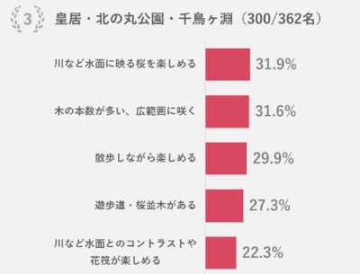 出典：「ハルメク 生きかた上手研究所調べ」