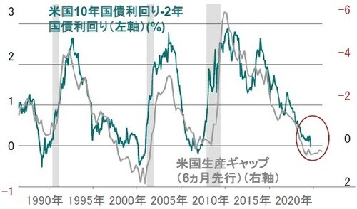 出所：ピクテ・アセット・マネジメント