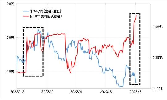 出所:リフィニティブ社データよりマネックス証券が作成