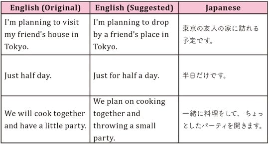 出所：『AI英語革命 -ChatGPTで英語学習を10倍効率化-』（リチェンジ出版）より抜粋