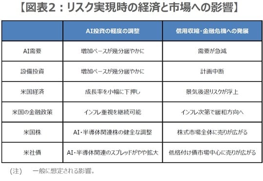 （出所）各種報道を基に三井住友DSアセットマネジメント作成