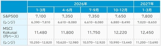 出所：東京海上アセットマネジメント