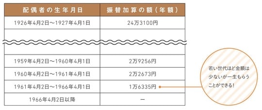 出典：『知りたいことがぜんぶわかる！　定年前後のお金の超基本』（Gakken）より抜粋