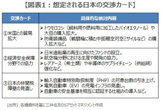 （出所）各種資料を基に三井住友DSアセットマネジメント作成