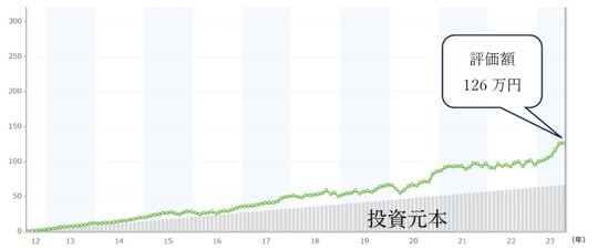 出所：筆者作成