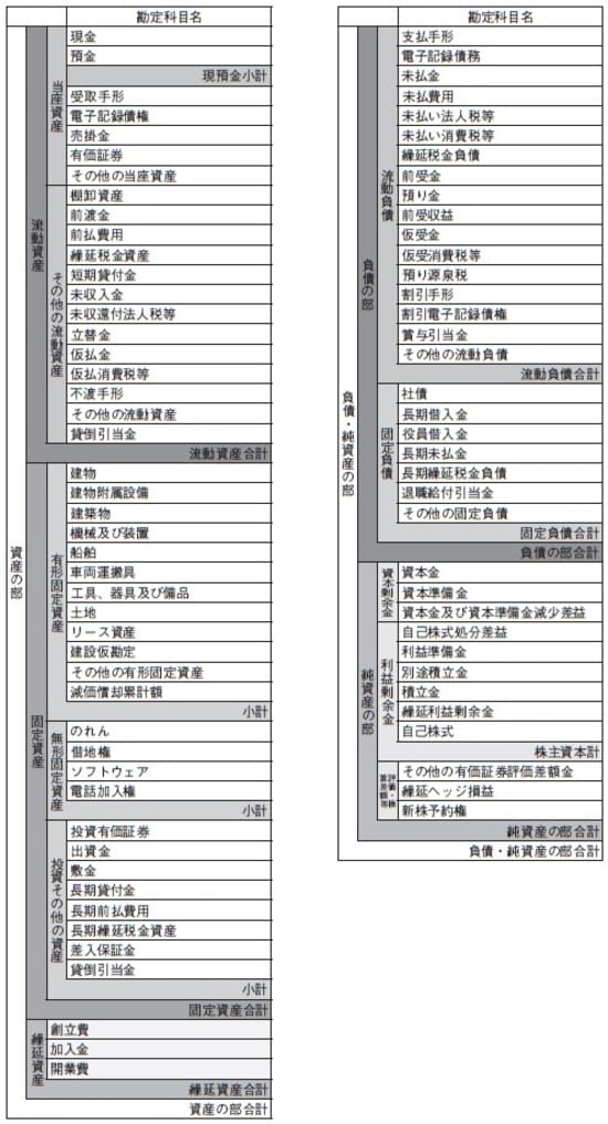 ［図表3］