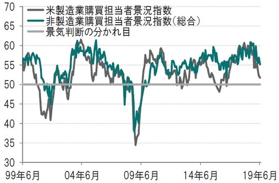 月次、期間：1999年6月～2019年6月 出所：ブルームバーグのデータを使用しピクテ投信投資顧問作成