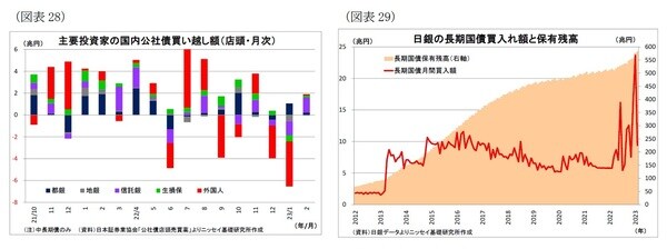 【図表28】【図表29】