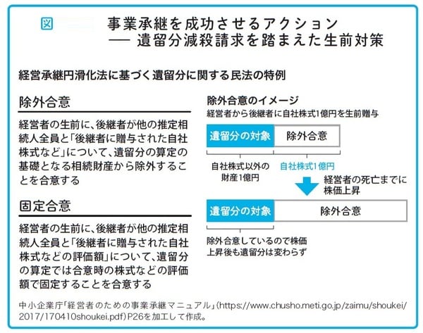 瀧田雄介著『中小企業向け 会社を守る事業承継』（アルク）より。