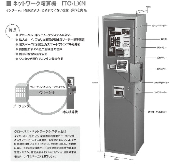 キャッシュレス精算などを可能にしたネットワーク対応精算機