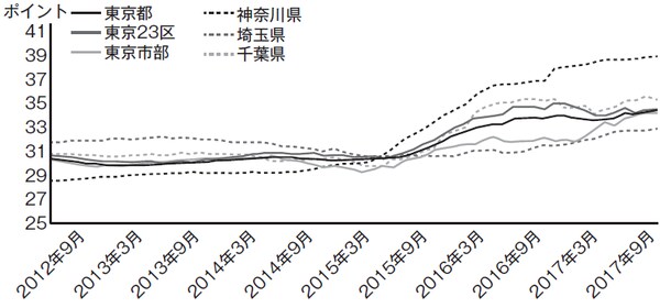 分析：株式会社タス