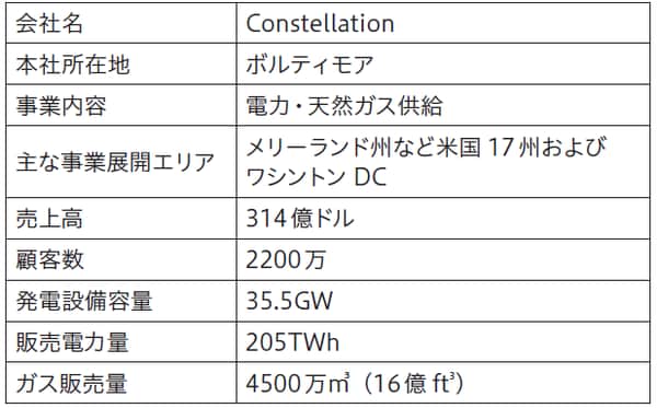 出所）Constellation社公開資料などをもとに野村総合研究所作成