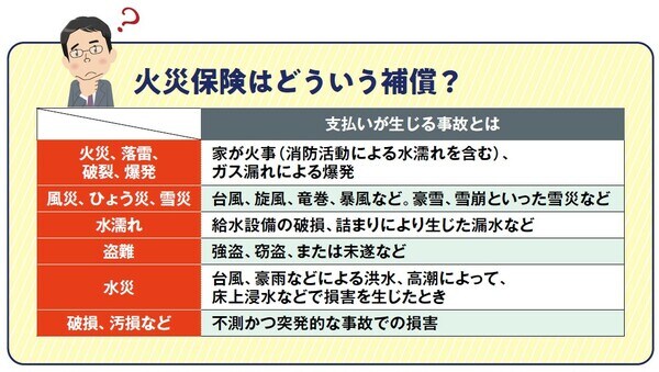 『NEWよい保険・悪い保険2022年版』（徳間書店）より。