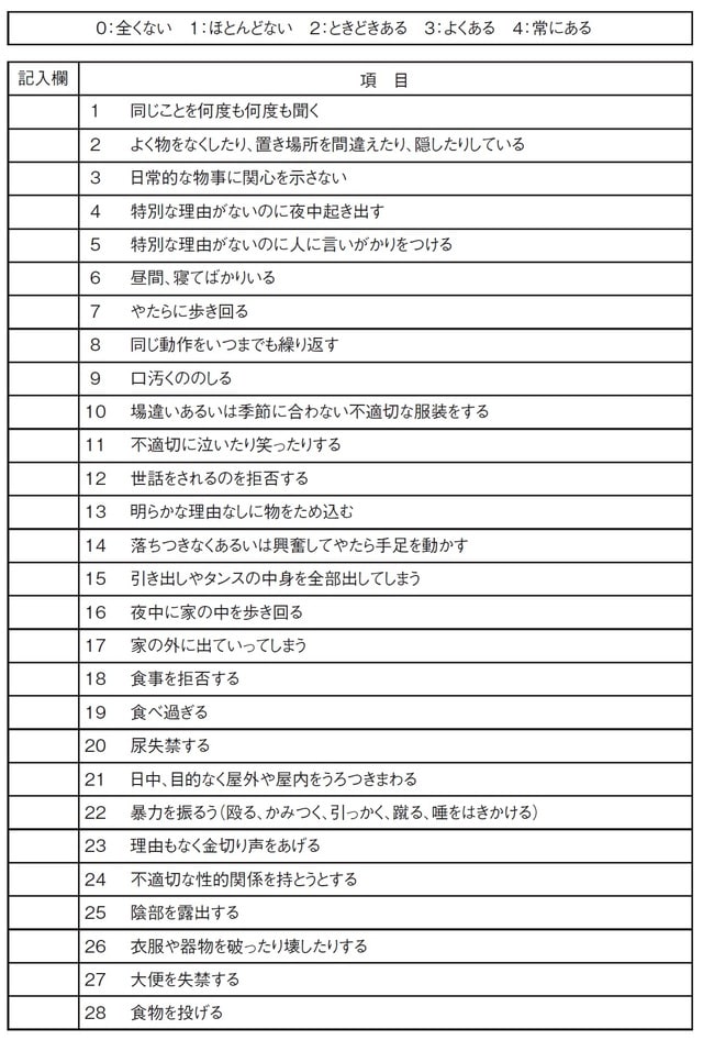 （備考）0点以外は認知症の可能性ありと判断される （出典）溝口環也『DBDスケールによる老年期痴呆患者の行動異常評価に関する研究』（原題ママ）