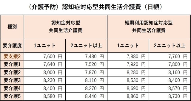 ※１単位=10円の場合。基本単価のほか、各種の加算・減算がある。