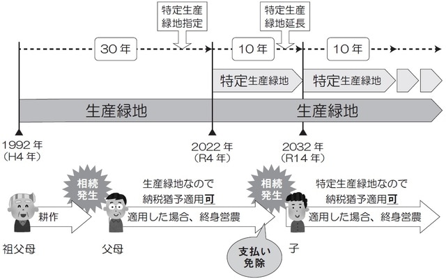 （横浜市ホームページより）