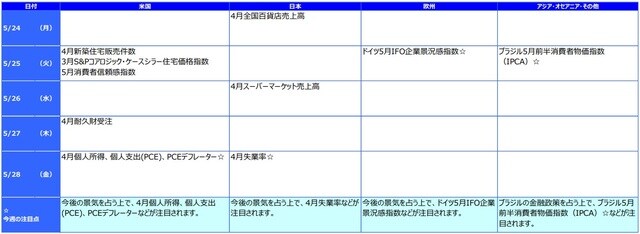 ※各経済指標・イベントは予定であり、変更されることがあります。