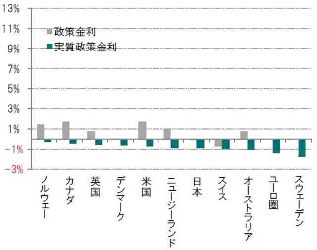   ※2020年2月13日現在入手可能な直近データ 出所：ブルームバーグのデータを使用しピクテ投信投資顧問作成