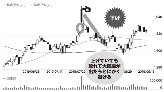 チャート提供：「みんなの株式」（https://minkabu.jp）