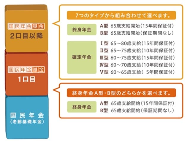 出所：国民年金基金連合会Webサイト