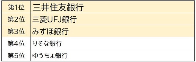 出所：J.D. パワー 2020 年個人資産運用顧客満足度調査 SM